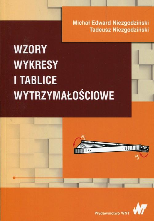 

Wzory wykresy i tablice wytrzymałościowe