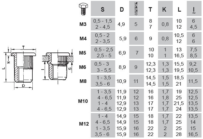M8 Nitonakretka Nitonakretki Walcowe 1000sztuk Mark Other