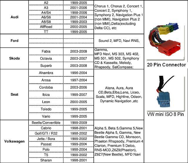 МОДУЛЬ BLUETOOTH AUX ДЛЯ VW/AUDI/SKODA/SEAT EAN (GTIN) 7427280880970