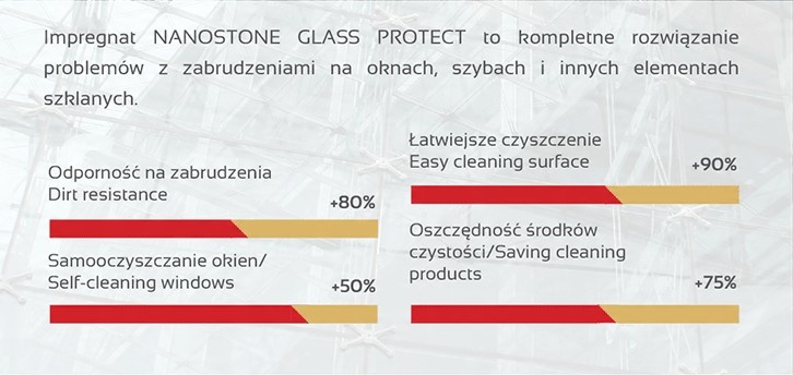 Пропитка оконных стекол 3 года чисто стекла витрин Марка другой