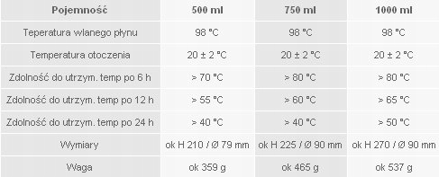 Termos Esbit klasyczny - Vacuum Flask 0,5 l Marka Esbit