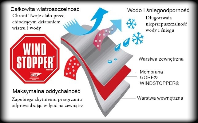 Kominiarka termiczna HELD ciepła windstopper (L) Producent Held