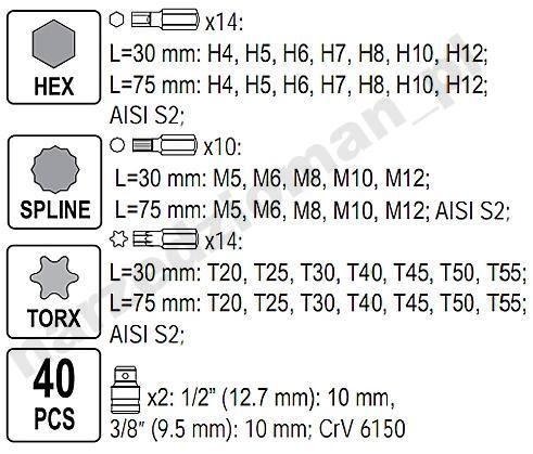 ZESTAW BITÓW KLUCZY IMBUS SPLINE TORX 40 el BITY EAN (GTIN) 5907558414233