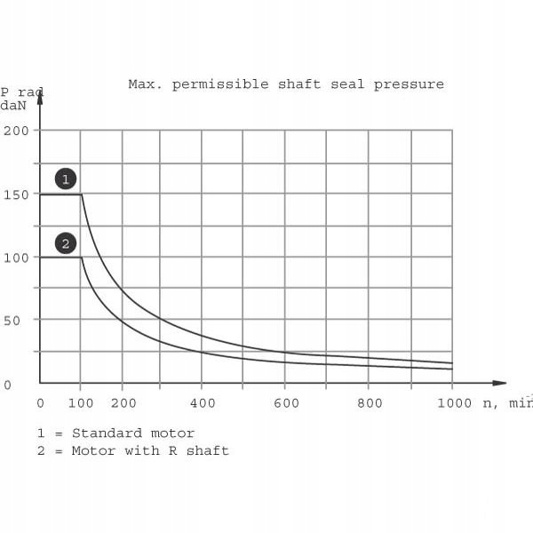 Silnik hydrauliczny orbitalny SMP125 BMP125 FI-25m Numer katalogowy części KSMP1252ADGP1