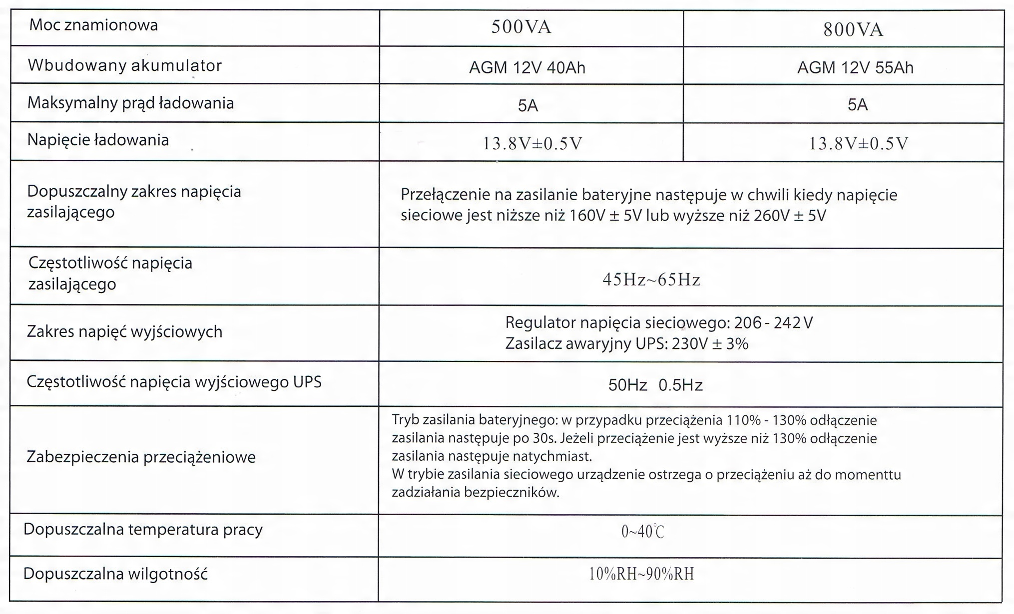 Инвертор ИБП 800 Вт синус 12 В 230 В AKU Brand volt польский