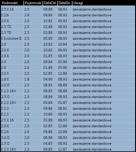 AMORTYZATOR AMORTYZATORY TYŁ MERCEDES 190 W201 Numer katalogowy części S011288G