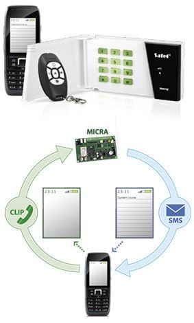 SATEL MICRA 8x MPD MKP Alarm BEZPRZEWODOWY GSM SMS Typ alarmu przewodowy