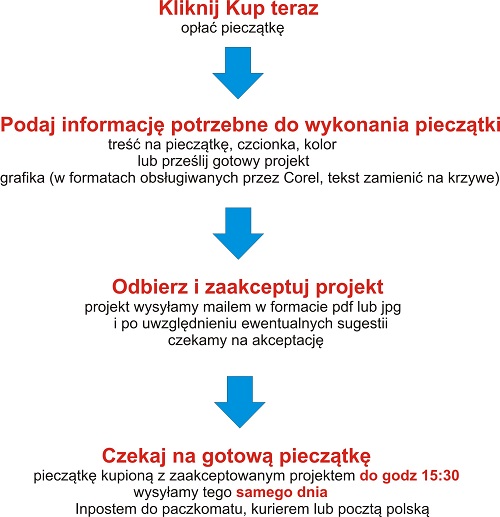 PIECZĄTKA COLOP EOS 35 DUŻA 51X30 7 Linii Marka Colop