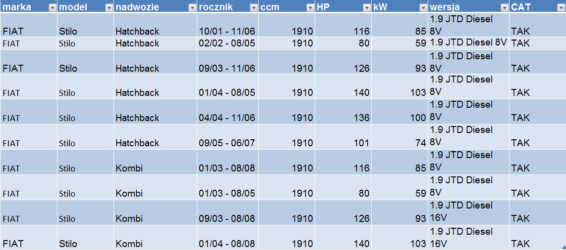 Каталитический нейтрализатор FIAT STILO 1.9 JTD 099-773