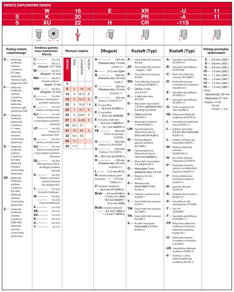 СВЕЧА ЗАЖИГАНИЯ U24ETR DENSO APRILIA MOTORCYCLES