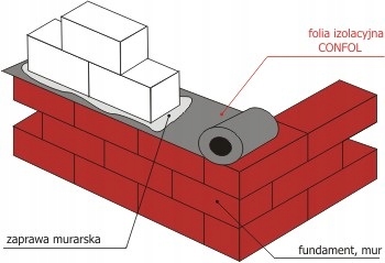 FOLIA FUNDAMENTOWA IZOLACJA POZIOMA FUNDAMENTÓW 25cm x 50m Marka Conkret