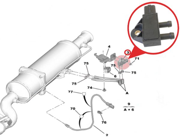 Czujnik Ciśnienia Spalin Dpf 9662143180 1618Z9 Za 56 Zł Z Puławy - Allegro.pl - (7088023347)