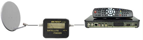 SKYSAT LX U83 miernik sygnału satelitarnego Model LX U83