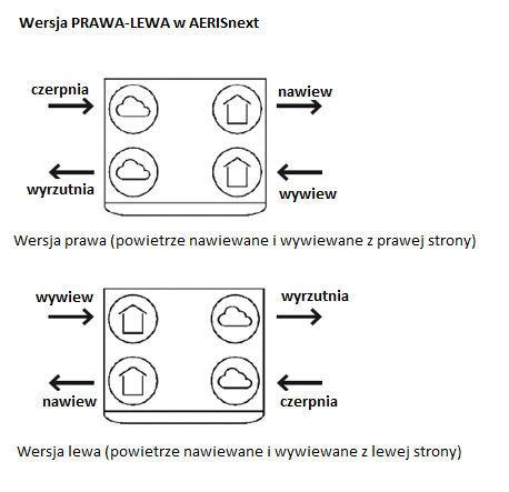 REKUPERATOR AERISnext 450 Standard Kod producenta Aerisnext 450 VV STANDARD ST