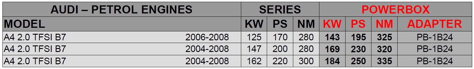 Chip Tuning PowerBOX cyfrowy Audi A4 B7 2.0 TFSI Producent części Inny