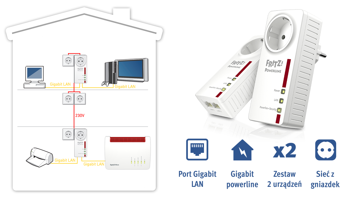 Схема подключения plc адаптера мгтс