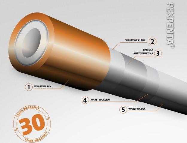 PURMO RURA PEXPENTA 20x2MM 120M PEX DO PODŁOGÓWKI Typ rura PEX