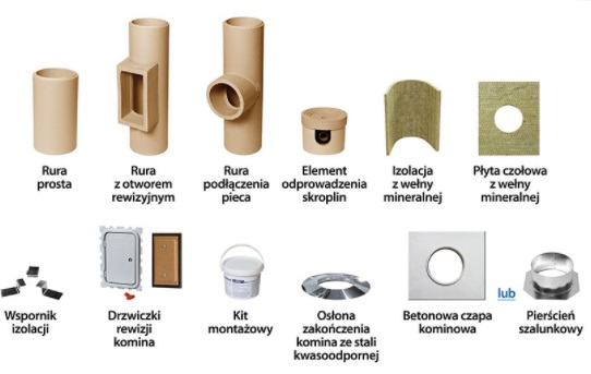 Leier komin Smart fi20cm 7m K36L z wentylacją Kod producenta smart