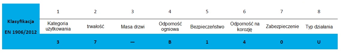 GAŁKO-KLAMKA PRZECIWPOŻAROWA PPOŻ 72 mm AHW300 Marka Assa Abloy