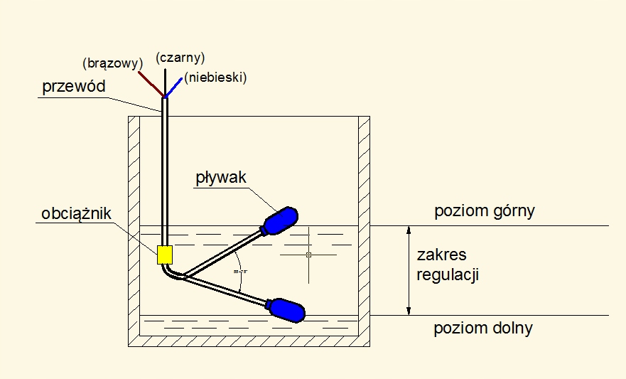 Поплавковый выключатель для насоса схема
