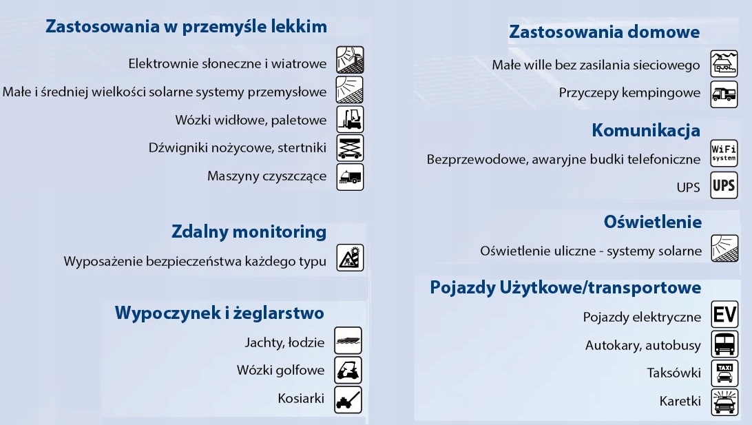 Akumulator AGM MEGALIGHT 230 Ah Part number MON230