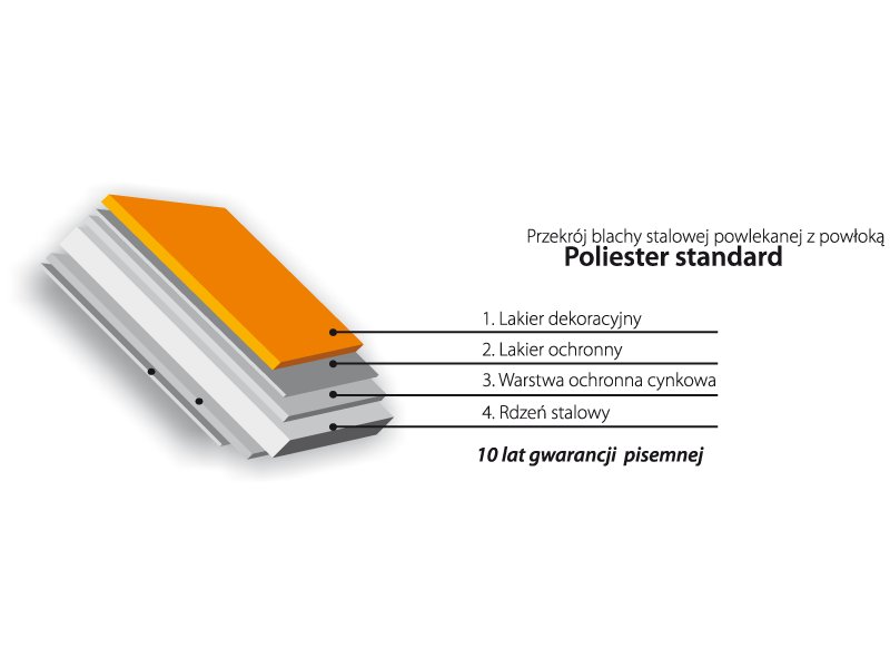 Blachodachówka KINGAS Eco Plus połysk RAL Blachotrapez Gratisy Marka Blachotrapez