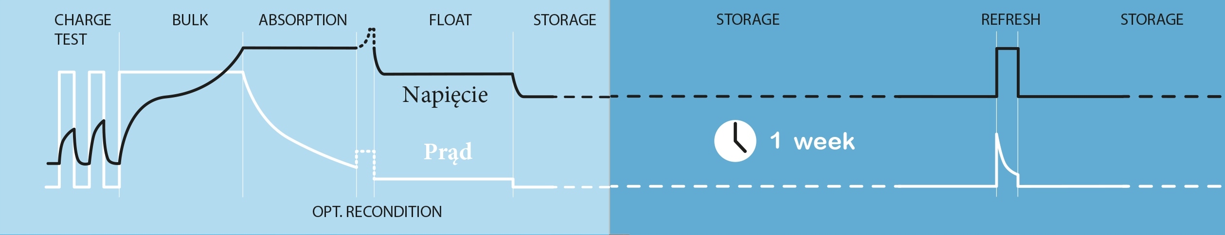 Ładowarka z Bluetooth Victron Blue Smart 12V 15A Marka Victron energy