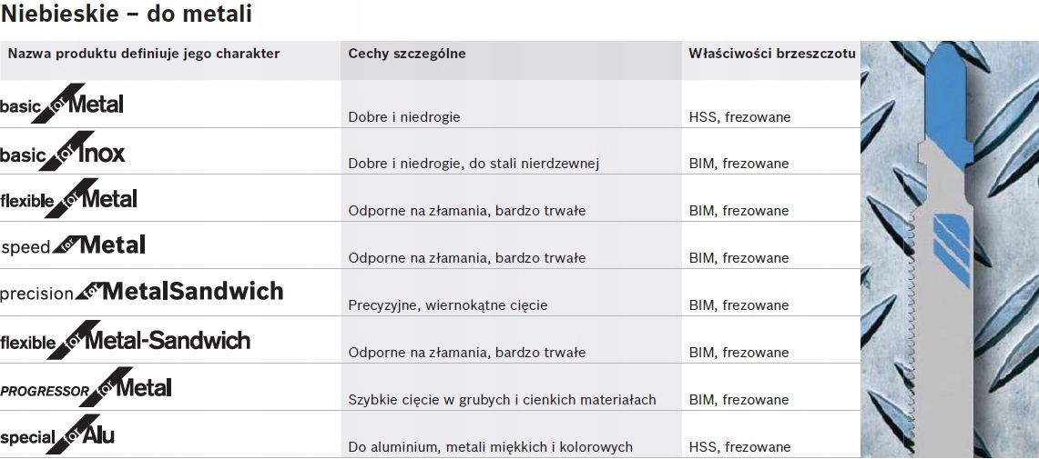 100 sztuk Brzeszczot do wyrzynarek T 118 AF BOSCH Zastosowanie drewno