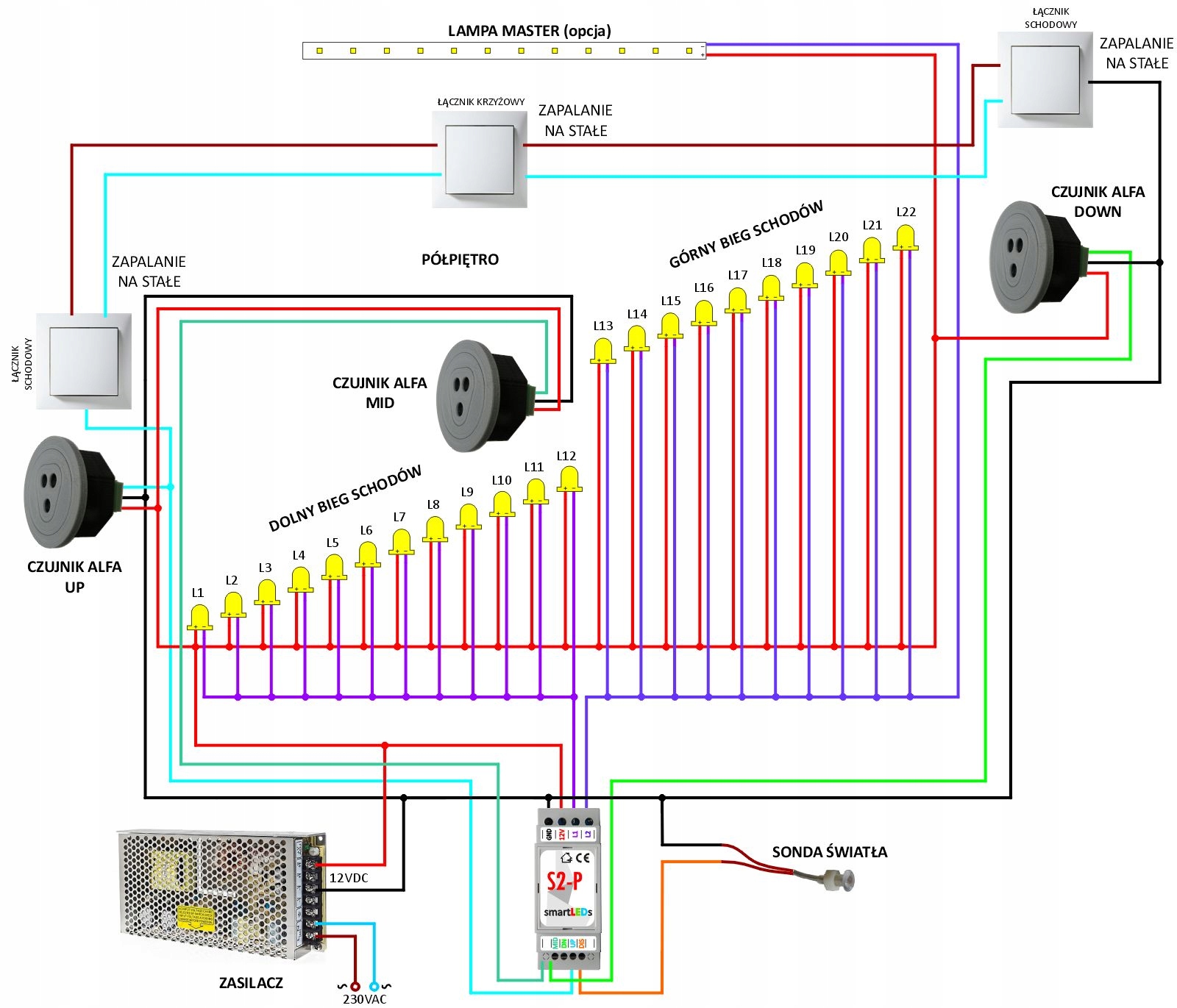 smartLEDs S2-P Sterownik schodowy 2 CZUJNIKI RUCHU Kod producenta Sterownik-S2-P-2-czujniki-ruchu-czarne