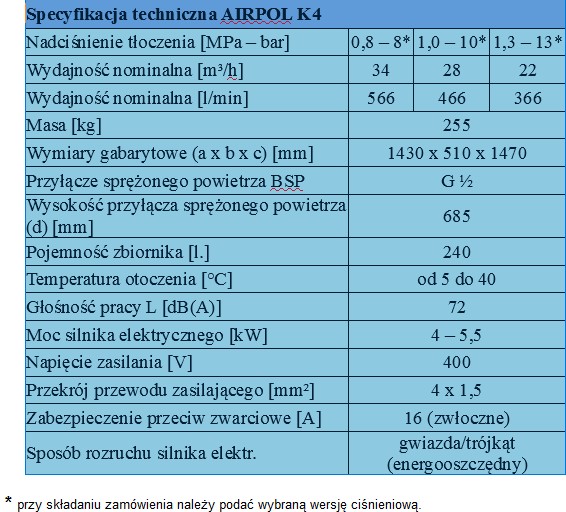 Винтовой компрессор airpol ошибка е42 - Не ошибается лишь …