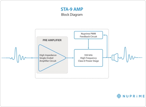 KOŃCÓWKA MOCY STEREO KLASY A+D NUPRIME STA-9 BLK Model STA-9
