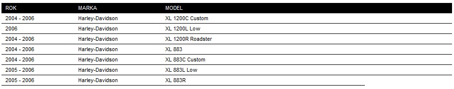 HARLEY SPORTSTER PRZEWODY ZAPLONOWE KABLE 04 06 Part number 31958 04A SCREAMIN EAGLE