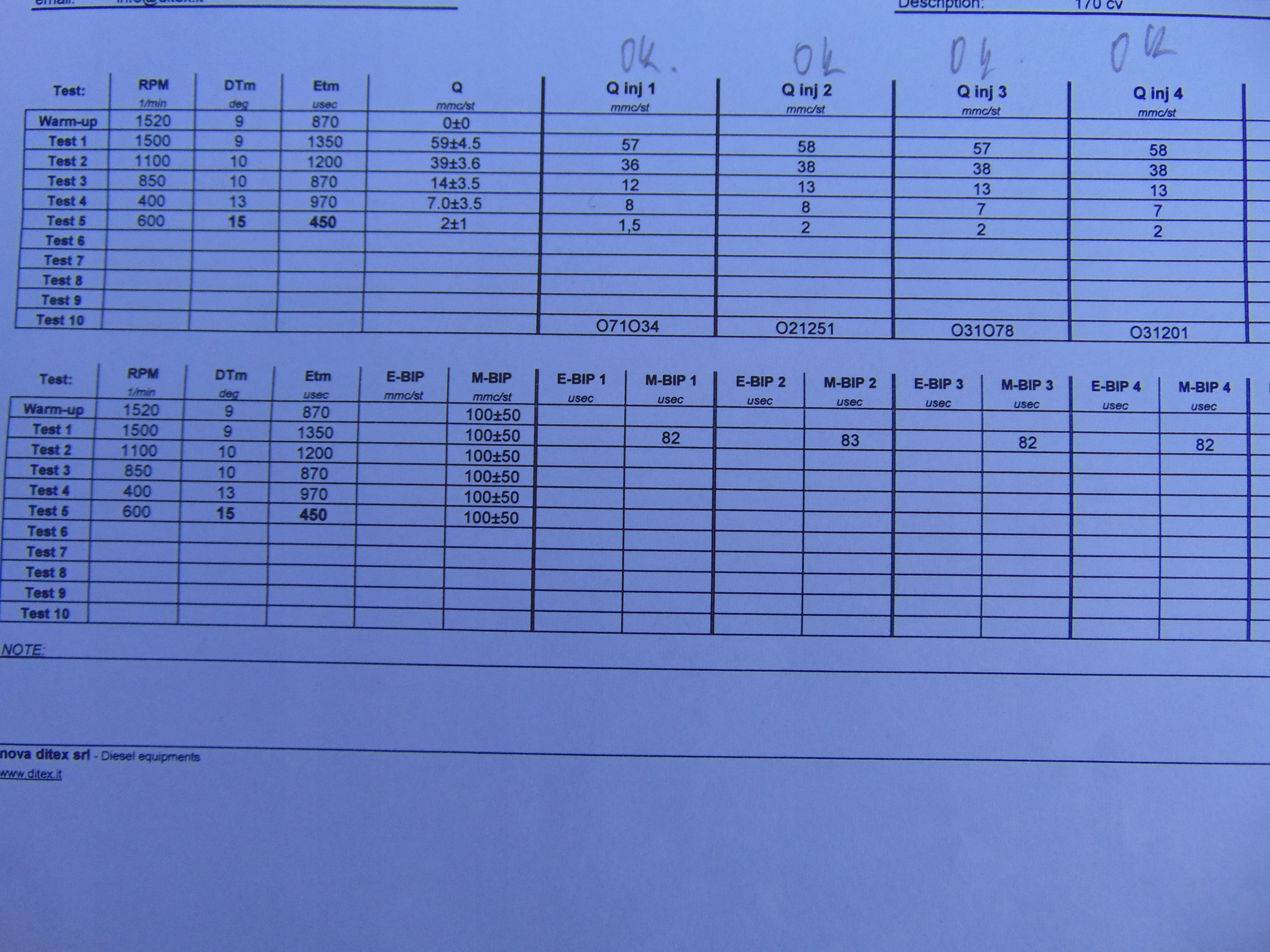 Pompowtryski 2,0TDI 140km BLB BKD 03G130073G+ 0414720404 Sprawdzone!!! Producent części Bosch