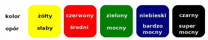 TAŚMA DO ĆWICZEŃ THERABAND NIEBIESKA CAŁA ROLKA Kod producenta 2000000013756