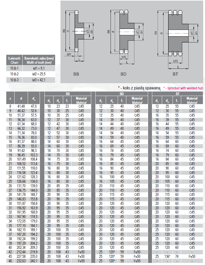 Koło łańcuchowe 10B-1 5/8" Z=12 z piastą Marka bez marki