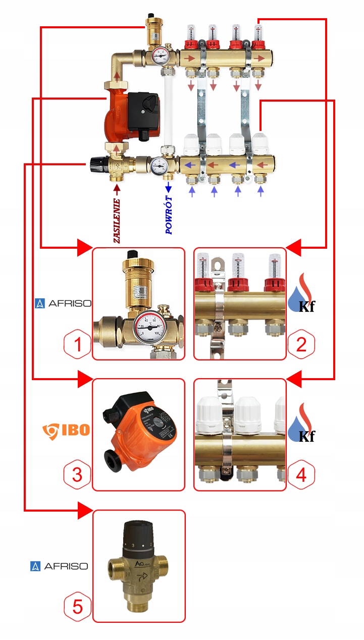 ROZDZIELACZ 6 OBW Z GRUPĄ POMPOWĄ DO PODŁOGÓWKI Marka Krakfach