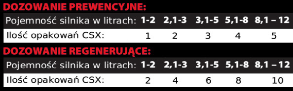 Ceramizer CS X do silnikow sportowych Gratis Brand Ceramizer