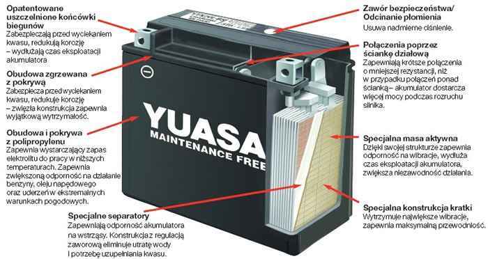 Gelový Akumulátor Yuasa Ktm Duke 125 2011-2016