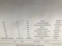 Mercedes sprinter, спринтер колесо шестерня a 90126301103, купить с разборки