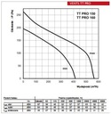 фото міні №6, Вентилятор канал vents tt pro 150 мм