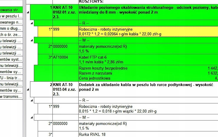Kosztorysy elektryczne KNR KNNR współpraca