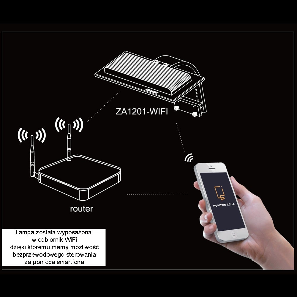 Настройка zetlight 1201 wifi