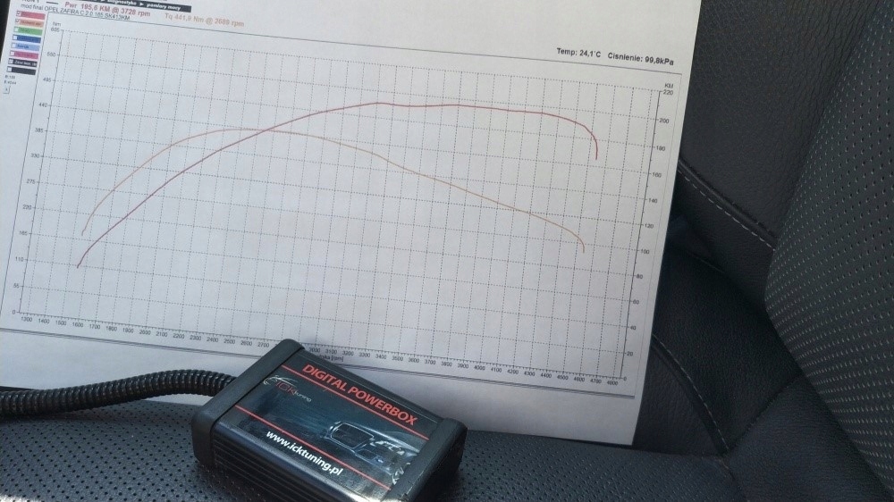 Oryg. CHIP Power BOX od ICK Tuning model D-B01B1