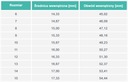 ROZTOMILÝ ZLATÝ PRSTEŇ NEKONEČNO PR.585/14K Značka inej značky