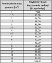 НАБОР НАГРЕВАТЕЛЬНЫХ КОВРИКОВ 6м2 SUNSTONE ПВХ T1 КОМПЛЕКТ
