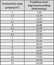 VYKUROVACIA PODLOŽKA SADA 4,5m2 SUNSTON PVC T6 KIT WIFI Bezpečnostné informácie CE WEEE