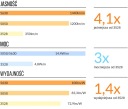 Светодиодная лента 5630 60LED/м нейтрально-белая 4000К 1м