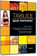 Tablice Język niemiecki Agnieszka Jaszczuk
