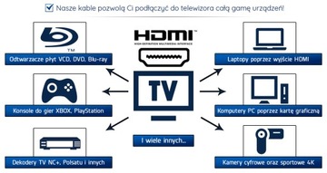 НОВЫЙ И СОВЕРШЕННО НОВЫЙ КАБЕЛЬ HDMI 1,5 М 3D 4K CE RoHS