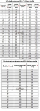 СВЕРЛА ПО БЕТОНУ SDS PLUS УДАРНАЯ S4 6/160